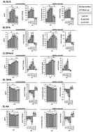 Graphical abstract: Effects of a 12-week high-α-linolenic acid intervention on EPA and DHA concentrations in red blood cells and plasma oxylipin pattern in subjects with a low EPA and DHA status
