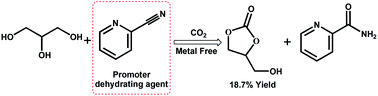 Graphical abstract: Metal-free catalytic conversion of CO2 and glycerol to glycerol carbonate