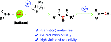 Graphical abstract: Carboxylate-promoted reductive functionalization of CO2 with amines and hydrosilanes under mild conditions