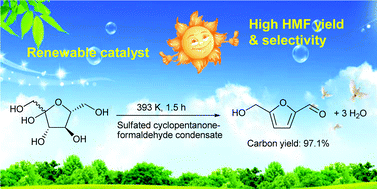 Graphical abstract: Highly efficient synthesis of 5-hydroxymethylfurfural with carbohydrates over renewable cyclopentanone-based acidic resin