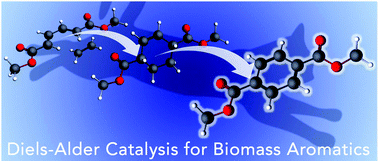 Graphical abstract: Heterogeneous Diels–Alder catalysis for biomass-derived aromatic compounds