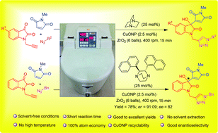 Graphical abstract: Solvent-free implementation of two dissimilar reactions using recyclable CuO nanoparticles under ball-milling conditions: synthesis of new oxindole-triazole pharmacophores