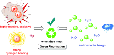 Graphical abstract: Recent progress on fluorination in aqueous media