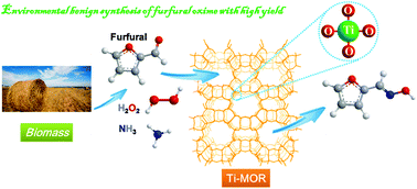 Graphical abstract: Clean synthesis of furfural oxime through liquid-phase ammoximation of furfural over titanosilicate catalysts