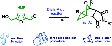 Graphical abstract: Efficient route for the construction of polycyclic systems from bioderived HMF