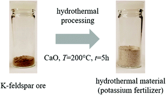 Graphical abstract: Potassium fertilizer via hydrothermal alteration of K-feldspar ore