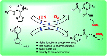 Graphical abstract: Highly efficient synthesis of β-nitrate ester carboxamides through the ring-opening of 2-oxazolines