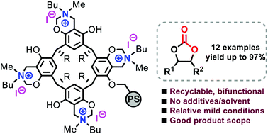 Graphical abstract: Polystyrene-supported bifunctional resorcinarenes as cheap, metal-free and recyclable catalysts for epoxide/CO2 coupling reactions