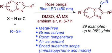 Graphical abstract: Visible-light-induced regioselective sulfenylation of imidazopyridines with thiols under transition metal-free conditions