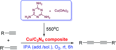 Graphical abstract: Recyclable Cu/C3N4 composite catalysed homo- and cross-coupling of terminal alkynes under mild conditions