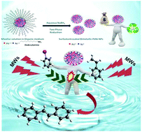 Graphical abstract: Metallosurfactant based Pd–Ni alloy nanoparticles as a proficient catalyst in the Mizoroki Heck coupling reaction