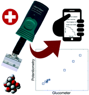 Graphical abstract: A novel wireless paper-based potentiometric platform for monitoring glucose in blood