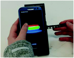 Graphical abstract: Multimode smartphone biosensing: the transmission, reflection, and intensity spectral (TRI)-analyzer