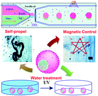 Graphical abstract: Multi-functional micromotor: microfluidic fabrication and water treatment application