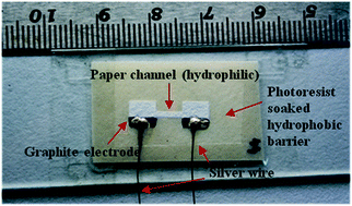 Graphical abstract: Hydroelectric power plant on a paper strip