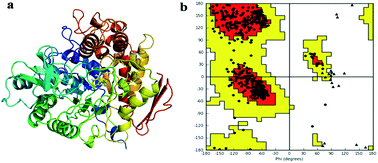 Graphical abstract: Synthesis, molecular modeling and biological evaluation of aza-flavanones as α-glucosidase inhibitors