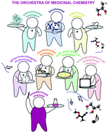 Graphical abstract: What is medicinal chemistry? – Demystifying a rapidly evolving discipline!
