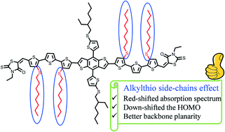 Graphical abstract: The effect of alkylthio side chains in oligothiophene-based donor materials for organic solar cells