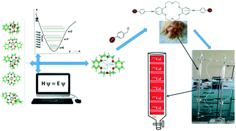 Graphical abstract: Molecular engineering of functionalized crown ether resins for the isotopic enrichment of gadolinium: from computer to column chromatography