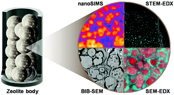 Graphical abstract: Visualising compositional heterogeneity during the scale up of multicomponent zeolite bodies