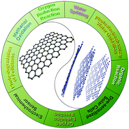 Graphical abstract: Graphene/graphitic carbon nitride hybrids for catalysis