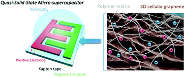 Graphical abstract: Flexible quasi-solid-state planar micro-supercapacitor based on cellular graphene films