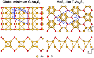 Graphical abstract: Au6S2 monolayer sheets: metallic and semiconducting polymorphs