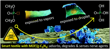 Graphical abstract: Smart textiles of MOF/g-C3N4 nanospheres for the rapid detection/detoxification of chemical warfare agents