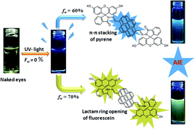 Graphical abstract: Pyrene–fluorescein-based colour-tunable AIE-active hybrid fluorophore material for potential live cell imaging applications