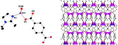 Graphical abstract: Synthesis, structures and photoluminescence properties of mixed ligand divalent metal–organic frameworks