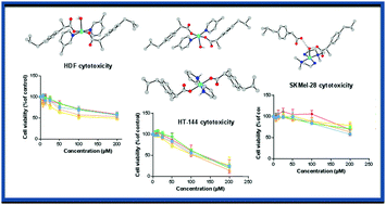 Graphical abstract: Four monomeric copper(ii) complexes of non-steroidal anti-inflammatory drug Ibuprofen and N-donor ligands: syntheses, characterization, crystal structures and cytotoxicity studies