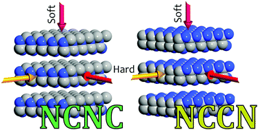 Graphical abstract: Two isomeric solid carbon nitrides with 1 : 1 stoichiometry which exhibit strong mechanical anisotropy