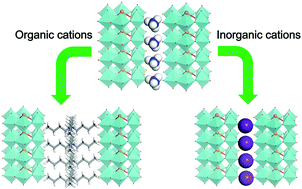 Graphical abstract: Synthesis of crystalline molybdenum oxides based on a 1D molecular structure and their ion-exchange properties