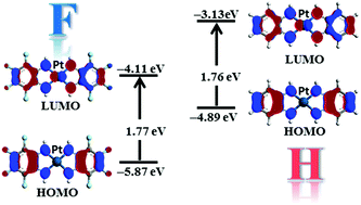 Graphical abstract: Fluorination induced electronic effects on a Pt(ii) square-planar complex of the o-phenylenediimine ligand