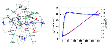 Graphical abstract: Syntheses, crystal structures, and magnetic properties of a family of heterometallic octanuclear [Cu6Ln2] (Ln = Dy(iii), Tb(iii), Ho(iii), Er(iii), and Gd(iii)) complexes