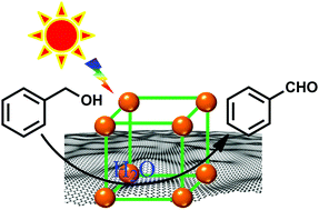 Graphical abstract: Eu-Based MOF/graphene oxide composite: a novel photocatalyst for the oxidation of benzyl alcohol using water as oxygen source