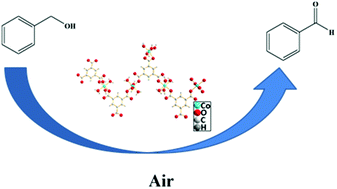 Graphical abstract: Oxidation of benzyl alcohol over metal organic frameworks M-BTC (M = Co, Cu, Fe)