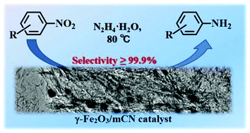 Graphical abstract: Facile fabrication of γ-Fe2O3-nanoparticle modified N-doped porous carbon materials for the efficient hydrogenation of nitroaromatic compounds