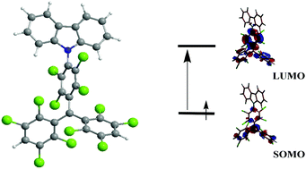 Graphical abstract: Twisted intramolecular charge transfer in a carbazole-based chromophore: the stable [(4-N-carbazolyl)-2,3,5,6-tetrachlorophenyl]bis(2,3,5,6-tetrachlorophenyl)methyl radical