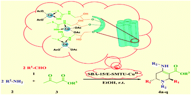 Graphical abstract: Cu(ii)-grafted SBA-15 functionalized S-methylisothiourea aminated epibromohydrin (SBA-15/E-SMTU-CuII): a novel and efficient heterogeneous mesoporous catalyst