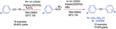 Graphical abstract: Pd(NHC)PEPPSI-diazonium salts: an efficient blend for the decarboxylative Sonogashira cross coupling reaction