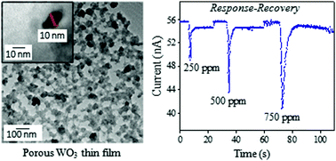 Graphical abstract: Effect of film thickness on gas sensing properties of sprayed WO3 thin films