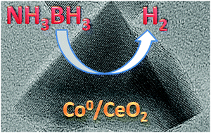 Graphical abstract: Nanoceria supported cobalt(0) nanoparticles: a magnetically separable and reusable catalyst in hydrogen generation from the hydrolysis of ammonia borane