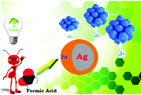 Graphical abstract: Ag@Pd nanoparticles immobilized on a nitrogen-doped graphene carbon nanotube aerogel as a superb catalyst for the dehydrogenation of formic acid