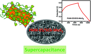 Graphical abstract: Calixarene based nanocomposite materials for high-performance supercapacitor electrode