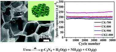 Graphical abstract: Porous carbon derived from Ailanthus altissima with unique honeycomb-like microstructure for high-performance supercapacitors