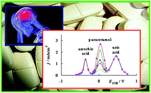 Graphical abstract: Highly selective voltammetric sensing of paracetamol on nanogold modified electrode in the presence of interfering compounds