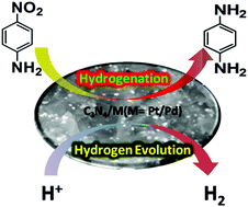 Graphical abstract: Decoration of Pd and Pt nanoparticles on a carbon nitride (C3N4) surface for nitro-compounds reduction and hydrogen evolution reaction