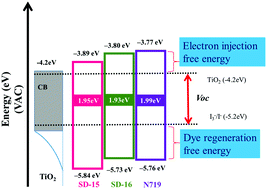 Graphical abstract: Thiocyanate-free ruthenium(ii) sensitizers with a bi-imidazole ligand in dye-sensitized solar cells (DSSCs)