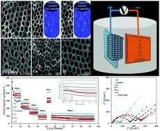 Graphical abstract: Study of counter electrodes as an effective controlling factor of crystal orientation of TiO2 nanoarrays used as the anode in lithium-ion batteries